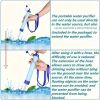 (FST-RV-11)Personal Water Filter for Hiking, RV Camping, Travel, and Emergency Preparedness